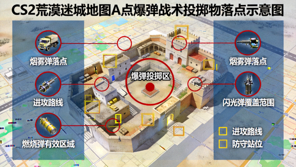 CS2荒漠迷城地图A点爆弹战术投掷物落点示意图