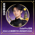 王者荣耀发育路选手头像资料图
